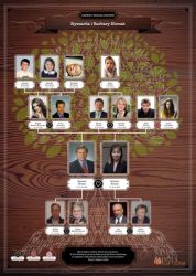 Cyfrowe Drzewo Rodzinne 